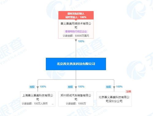 人人車關聯公司被列為被執行人，金額超1500萬涉及計算機軟件開發